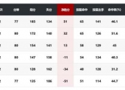 华体会全站-关于新疆男篮豪取胜利，继续领跑积分榜的信息