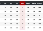 华体会全站-关于新疆男篮豪取胜利，继续领跑积分榜的信息