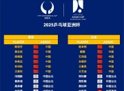 华体会-全明星球员集结于世界杯篮球赛，呼声高涨的简单介绍