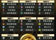 华体会-世俱杯共6场比赛观众超7万，皇马占据一半，决赛观众创造新高