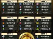 华体会-世俱杯共6场比赛观众超7万，皇马占据一半，决赛观众创造新高