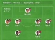 华体会网址-关于曼联巴神！加纳乔穿维拉9号球衣原因曝光，热刺或签他替代孙兴慜的信息