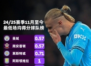 华体会官网-包含曼城攻破对手防线，晋级八强悬念大增的词条