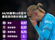 华体会官网-包含曼城攻破对手防线，晋级八强悬念大增的词条