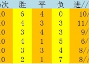 华体会官网入口-包含俄罗斯足球冠军赛积分榜首名调转的词条