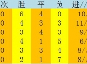 华体会官网入口-包含俄罗斯足球冠军赛积分榜首名调转的词条