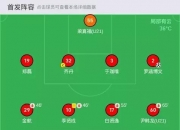 华体会官网入口-山东队遭遇逆转，需要保持稳定阵容