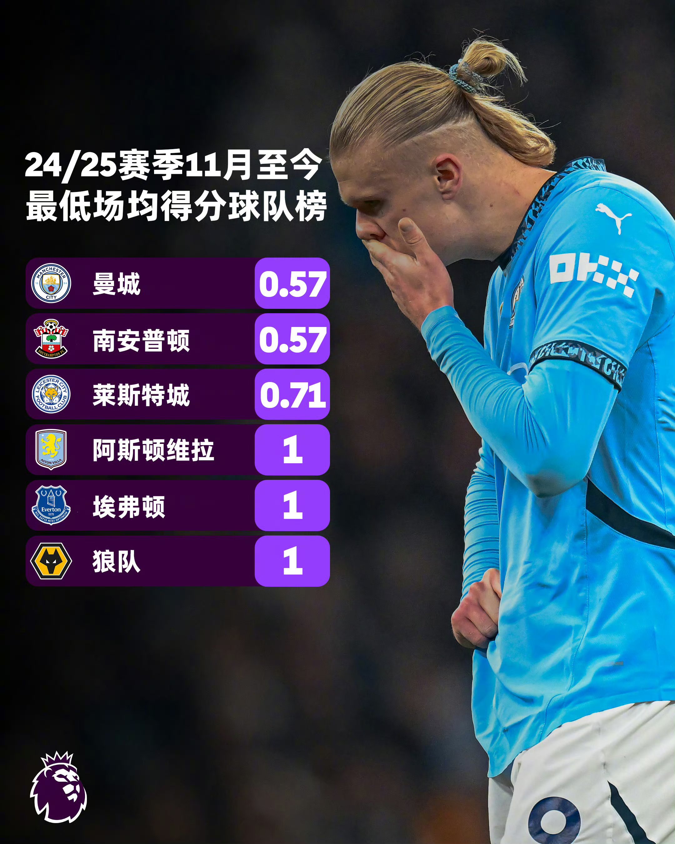包含曼城攻破对手防线，晋级八强悬念大增的词条