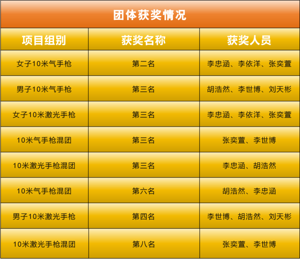 运动员用实力证明自己在比赛中打出好成绩