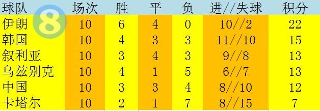 包含俄罗斯足球冠军赛积分榜首名调转的词条
