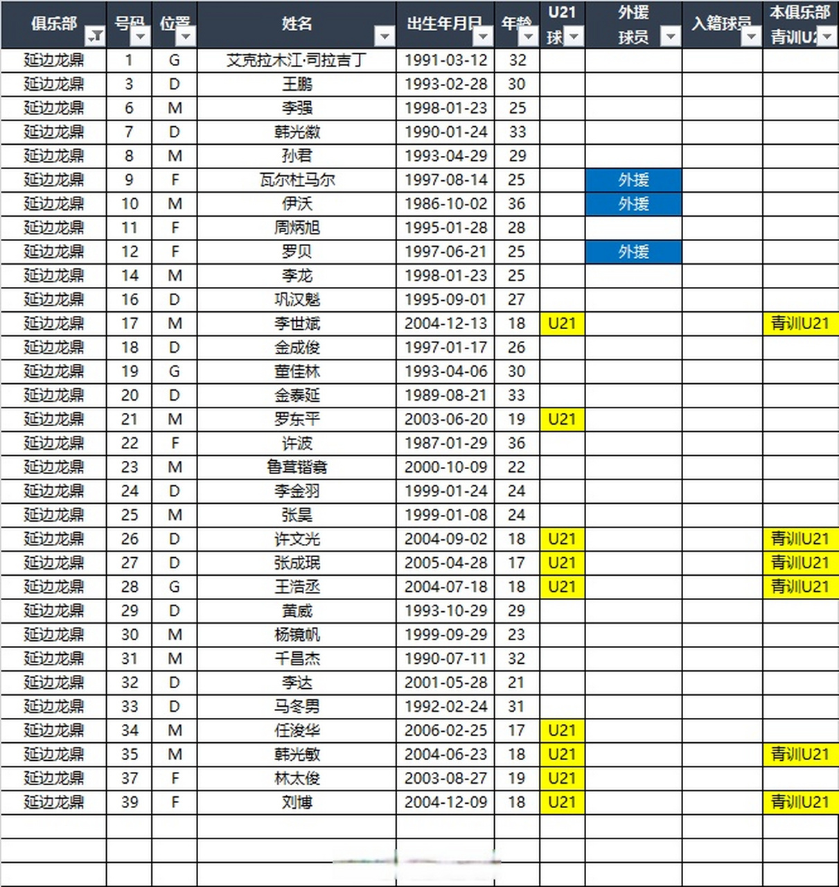 包含中甲联赛积分榜：延边绝平南京升第四，重庆辽宁谁是半程冠军？的词条