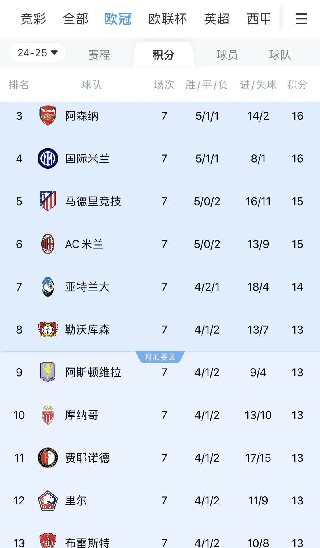 没拿欧冠也没数据，他也配拿金球奖？