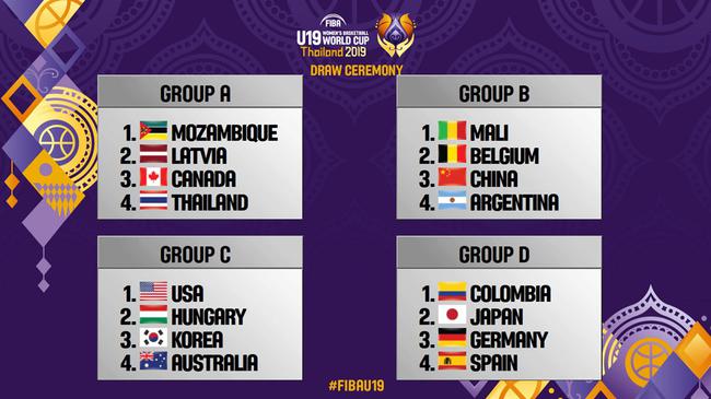 65分惨败！U19女篮世界杯-中国不敌美国无缘8强的简单介绍