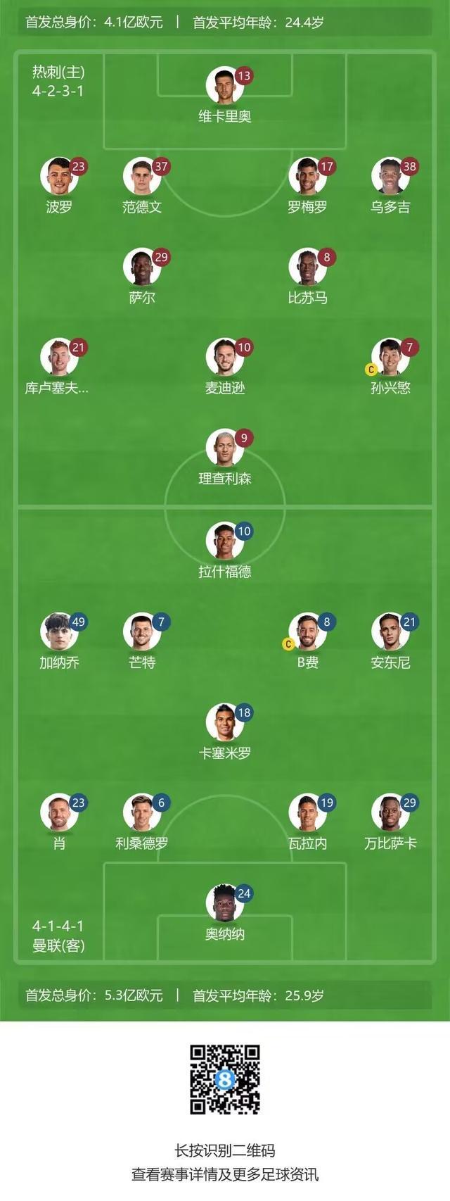 关于曼联巴神！加纳乔穿维拉9号球衣原因曝光，热刺或签他替代孙兴慜的信息