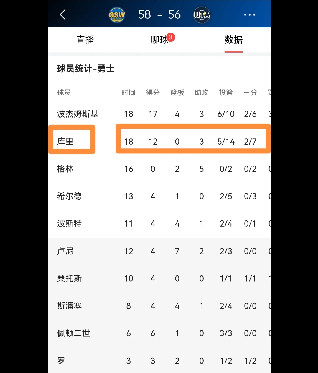 库里职业生涯前11个赛季得分50+场次6次，近3个赛季也为6次的简单介绍