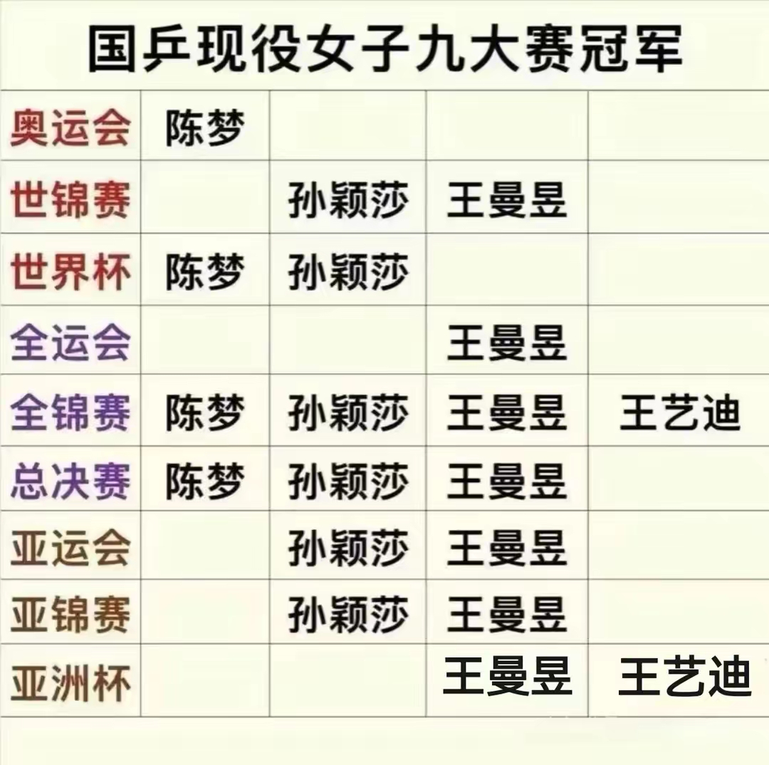 亚洲杯没拿到冠军，从奥运会的角度看反而是好事