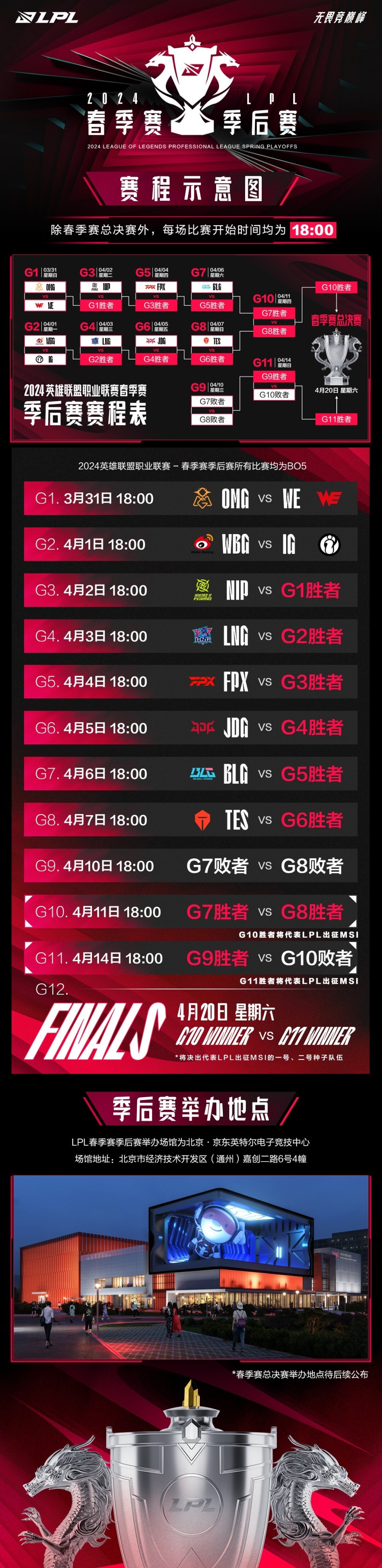 包含MSI淘汰赛赛程：7月3日8点AL对战FLY；7月4日3点BLG对战MKOI50亮804回复英雄联盟的词条