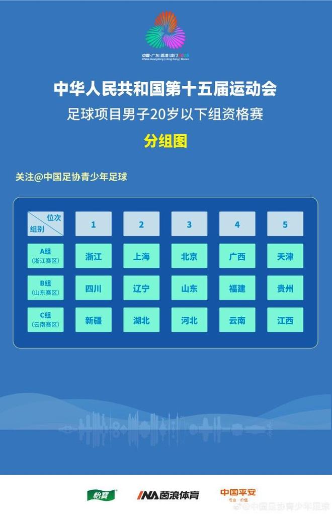 关于全运会8队晋级正赛：辽宁四川北京浙江领衔新疆等5队打附加赛的信息
