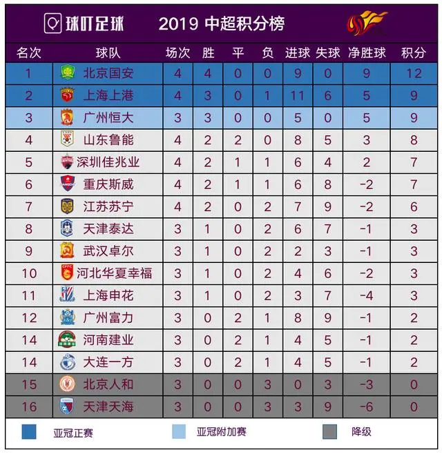 包含国安客场惨败苏宁，战绩下滑赛季关键阶段的词条
