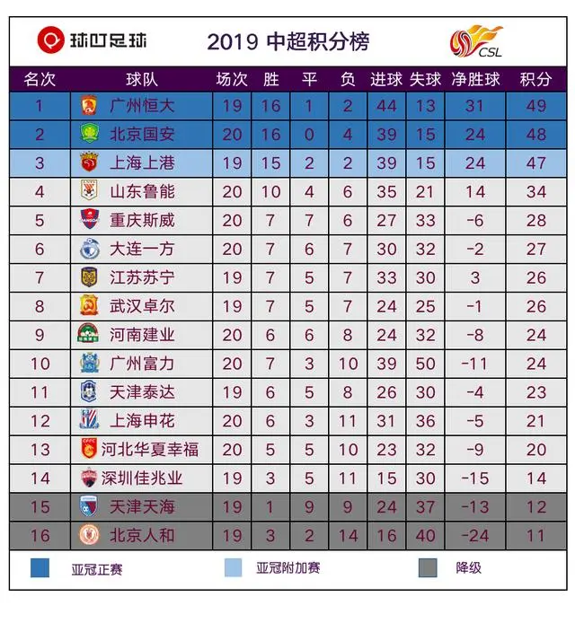建业客场告捷，稳住积分榜位置